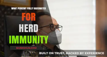 Achieving Herd Immunity: The Vaccination Percentage Puzzle