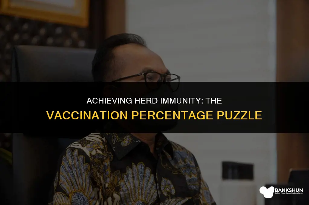 what percent fully vaccinated for herd immunity
