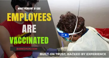 CDC Vaccination Rates: Unveiling the Truth Behind the Numbers