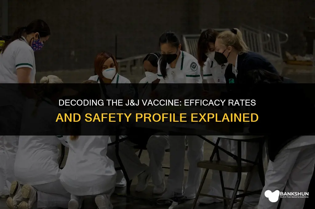 what percent is j and j vaccine