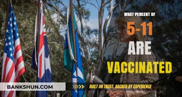 Vaccination Rates Among Children Aged 5-11: A Comprehensive Overview