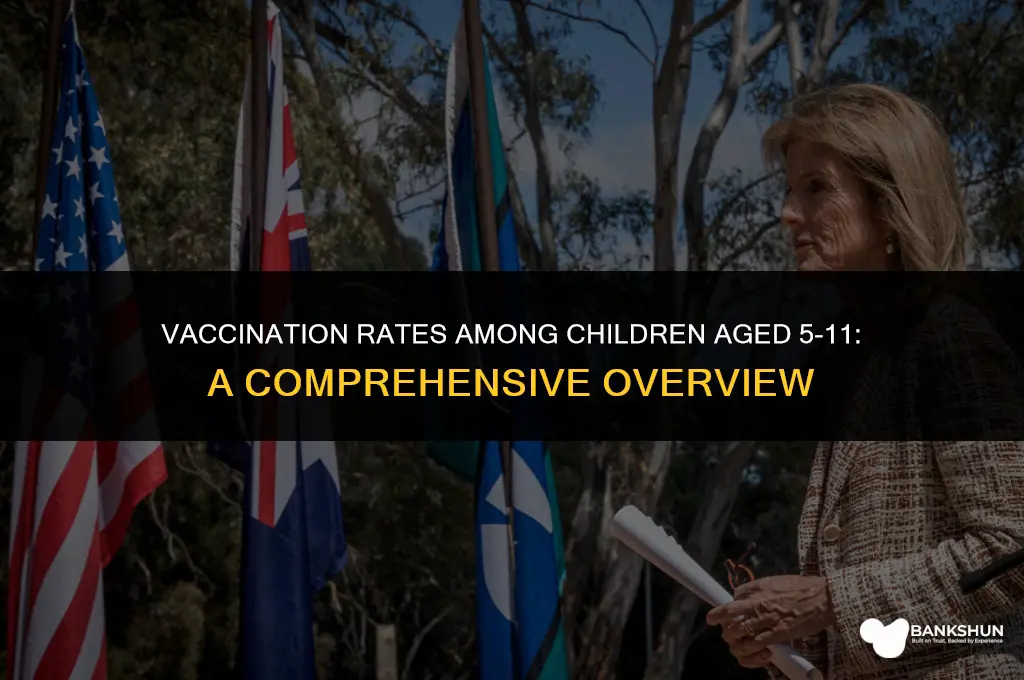 what percent of 5-11 are vaccinated