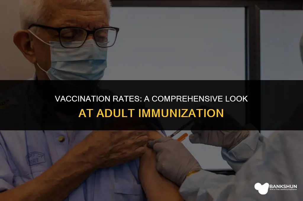 what percent of adults are fully vaccinated