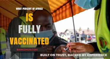 Vaccination Progress in Africa: A Comprehensive Update