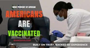 Vaccination Rates Among African Americans: A Comprehensive Overview