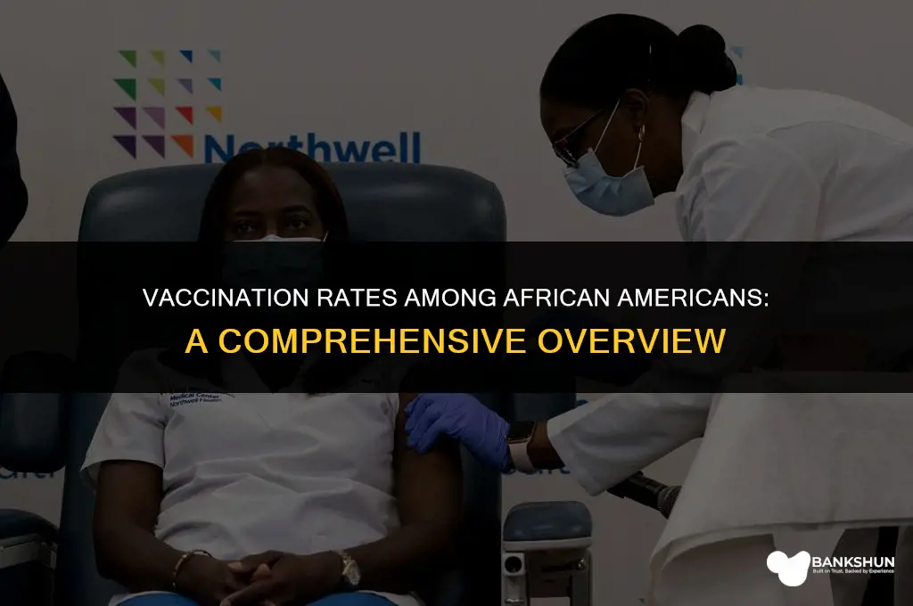what percent of african americans are vaccinated