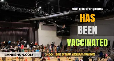 Vaccination Progress in Alabama: A Comprehensive Update