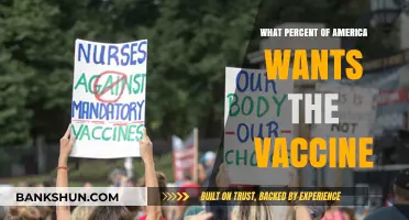 Decoding Public Sentiment: America's Vaccine Acceptance Rate Revealed