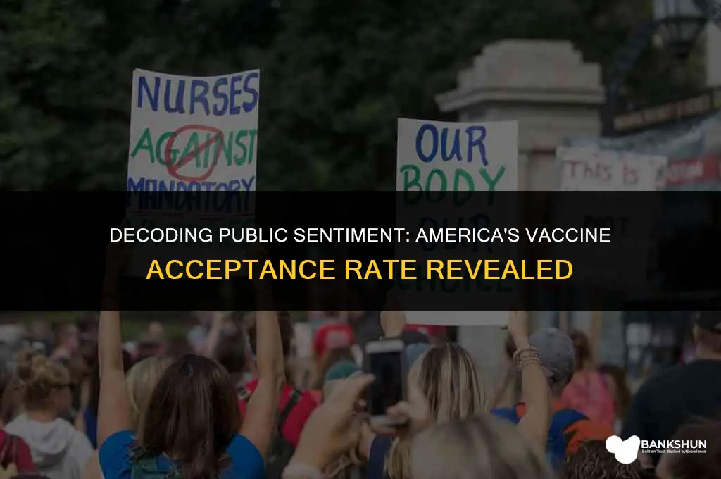 what percent of america wants the vaccine