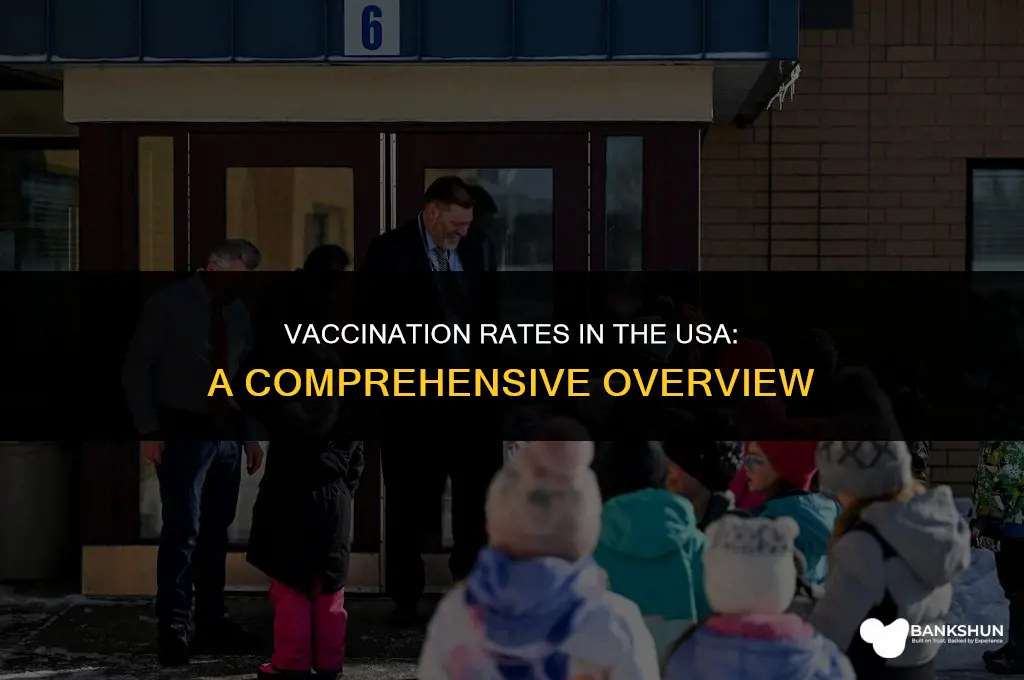 what percent of americans are fully vaccinated