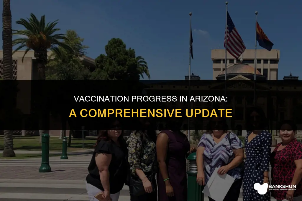 what percent of az has been vaccinated