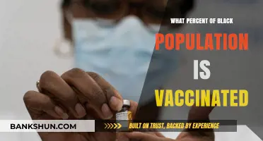 Vaccination Rates Among Black Communities: A Comprehensive Overview