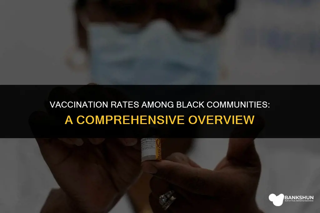 what percent of black population is vaccinated