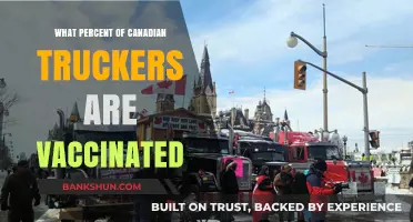 Vaccination Rates Among Canadian Truckers: A Comprehensive Overview
