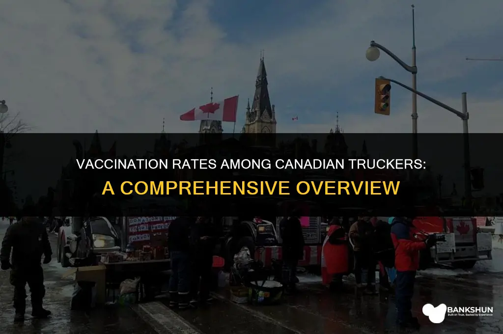 what percent of canadian truckers are vaccinated