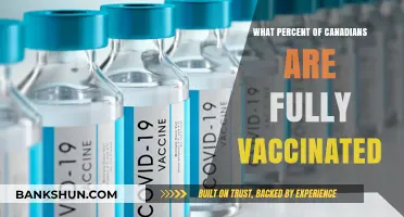 Vaccination Triumph: A Look at Canada's Fully Vaccinated Population
