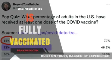 CDC Vaccination Rates: A Comprehensive Overview of Fully Vaccinated Staff