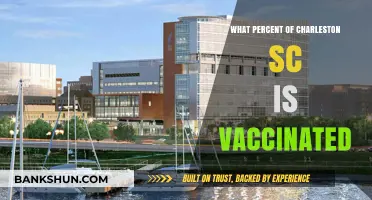 Vaccination Rates in Charleston, SC: A Comprehensive Update