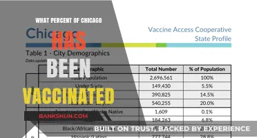 Chicago's Vaccination Progress: A Comprehensive Update