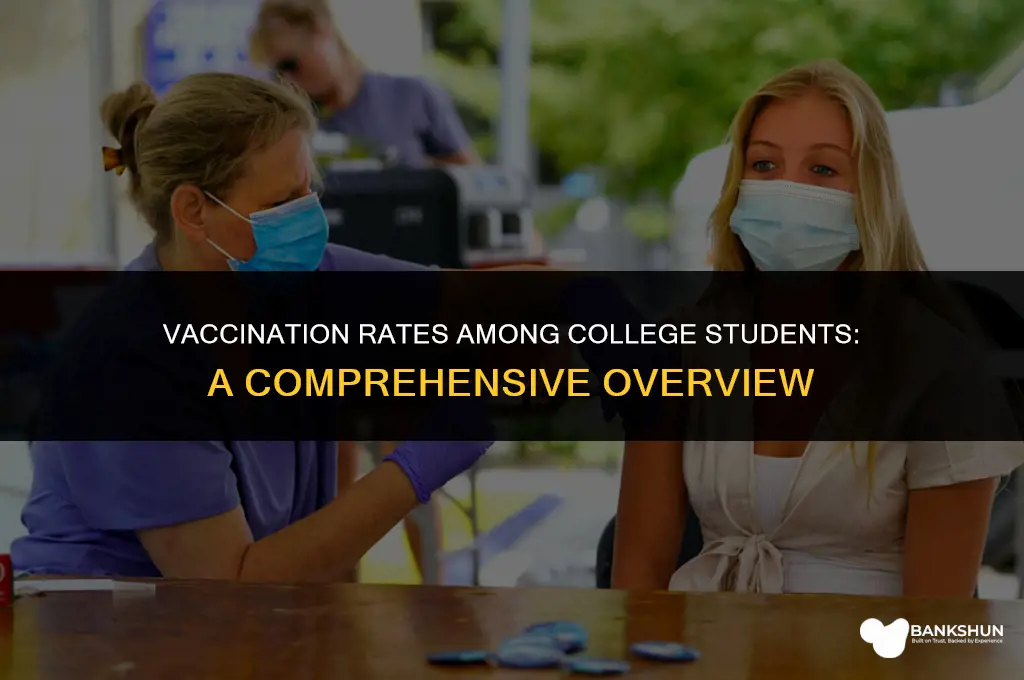what percent of college students are vaccinated
