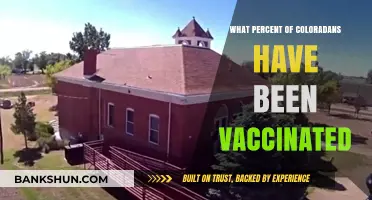 Colorado's Vaccination Progress: A Comprehensive Update