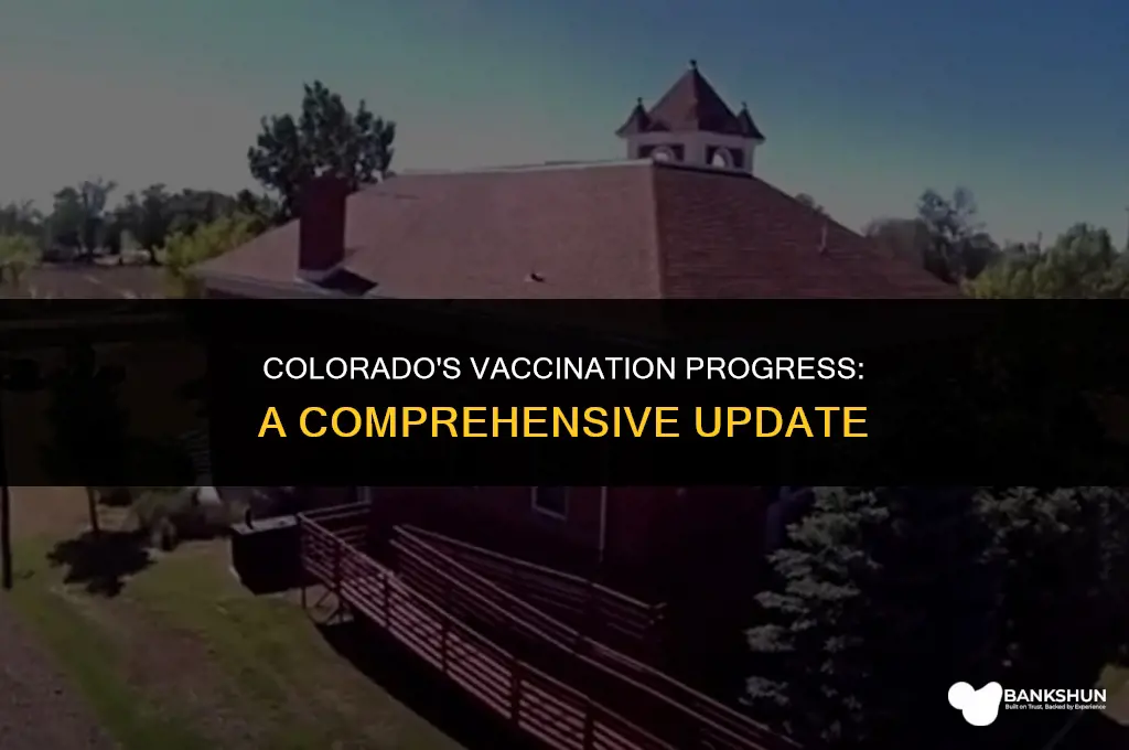what percent of colorado has been vaccinated