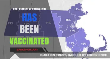 Connecticut's Vaccination Progress: A Comprehensive Update
