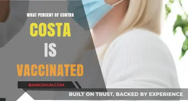 Contra Costa's Vaccination Progress: A Comprehensive Update