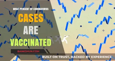 Vaccination Efficacy: Unraveling the Percentage of Breakthrough COVID-19 Cases