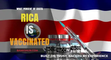 Costa Rica's Vaccination Progress: A Comprehensive Update