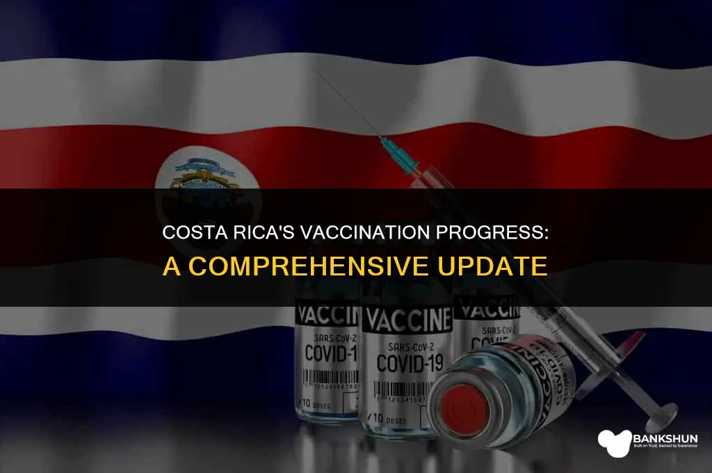 what percent of costa rica is vaccinated