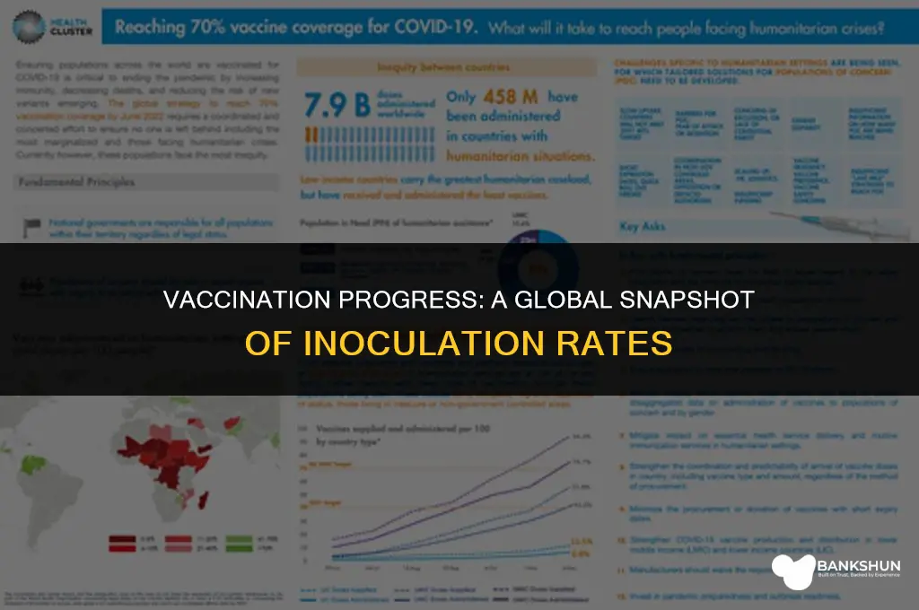 what percent of country has been vaccinated