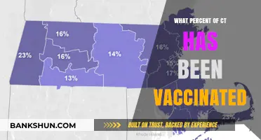Connecticut's Vaccination Progress: A Comprehensive Update