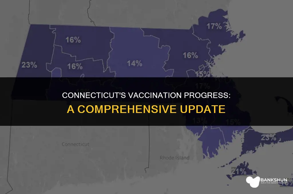 what percent of ct has been vaccinated
