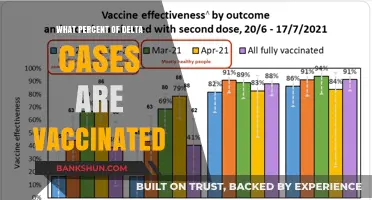 Vaccination Efficacy: Unraveling the Delta Variant's Breakthrough Impact