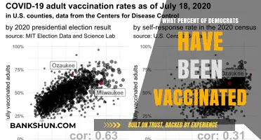Vaccination Rates Among Democrats: A Comprehensive Analysis