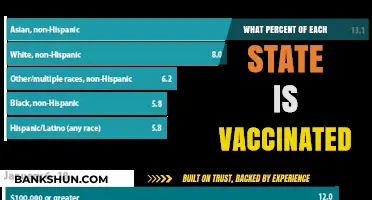 State-by-State Vaccination Rates: A Comprehensive Overview