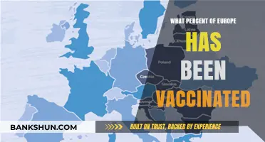 Vaccination Progress in Europe: A Comprehensive Overview