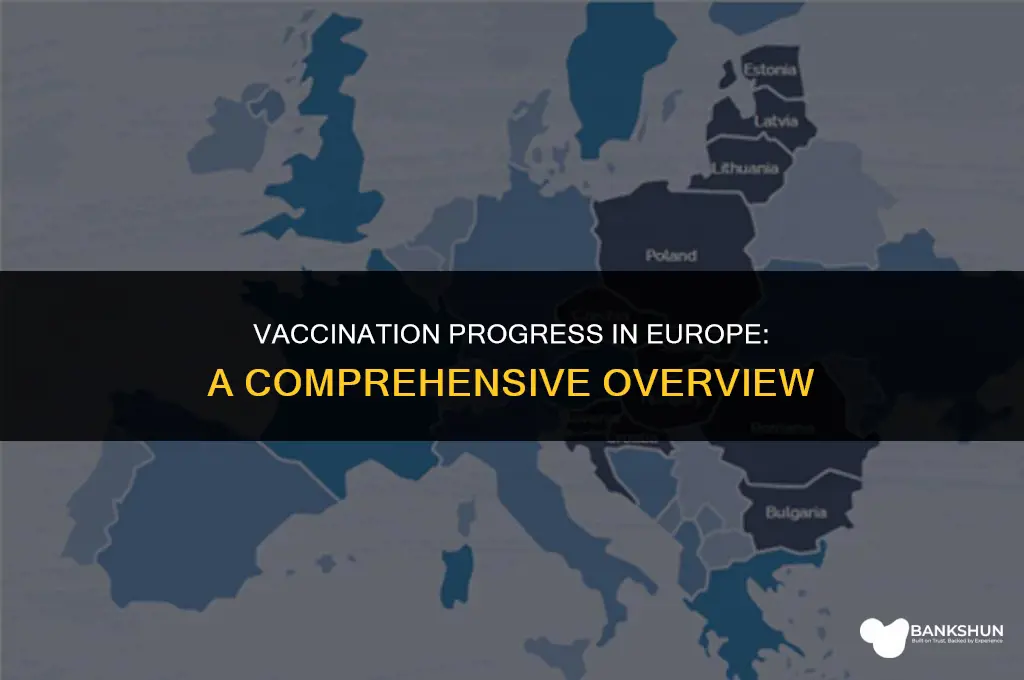 what percent of europe has been vaccinated