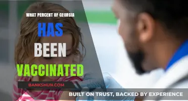 Vaccination Progress in Georgia: A Comprehensive Update