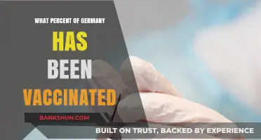 Vaccination Progress in Germany: A Comprehensive Update
