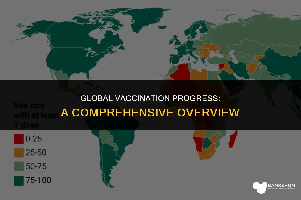 what percent of global population is vaccinated