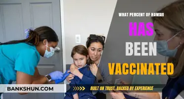 Vaccination Progress in Hawaii: A Comprehensive Update