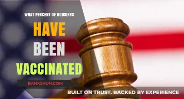 Vaccination Rates Among Hoosiers: A Comprehensive Overview