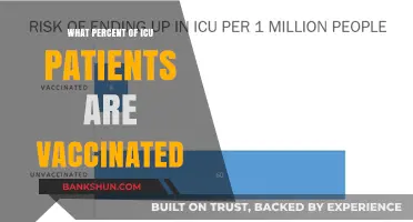 Vaccination Rates Among ICU Patients: A Critical Examination