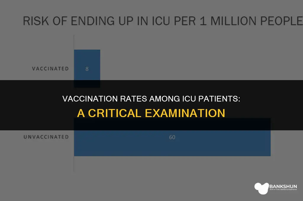 what percent of icu patients are vaccinated