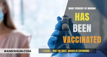 Indiana's Vaccination Progress: A Comprehensive Update