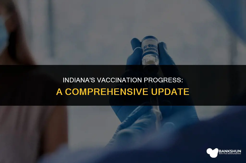 what percent of indiana has been vaccinated