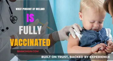 Vaccination Progress in Ireland: A Comprehensive Update