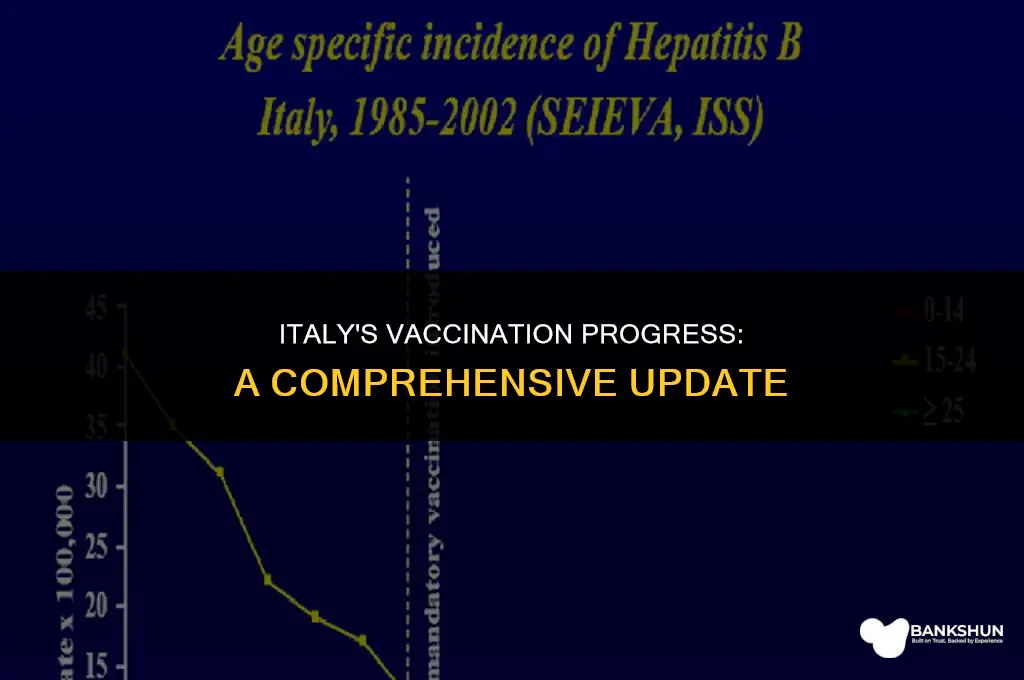 what percent of italy has been vaccinated